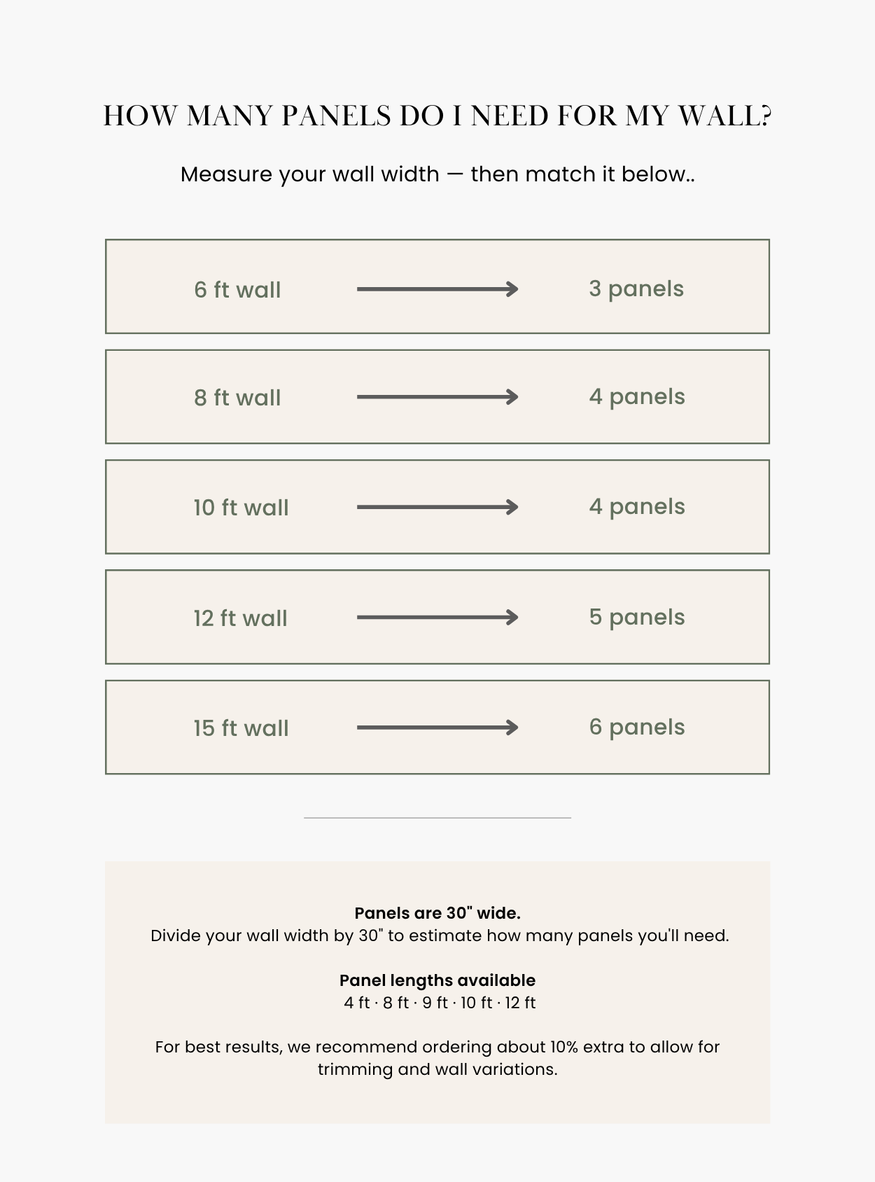 Chart showing how many wallpaper panels are needed based on wall width