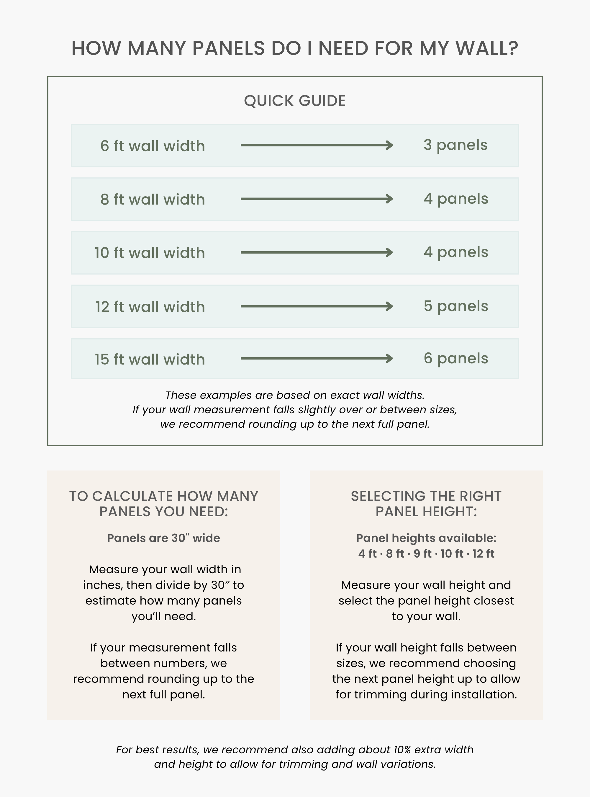 Chart showing how many wallpaper panels are needed based on wall width